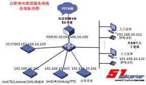智慧服務暖萬家 合肥熱電集團新一代客服呼叫中心系統建設實踐